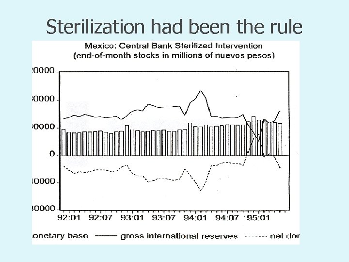 Sterilization had been the rule 