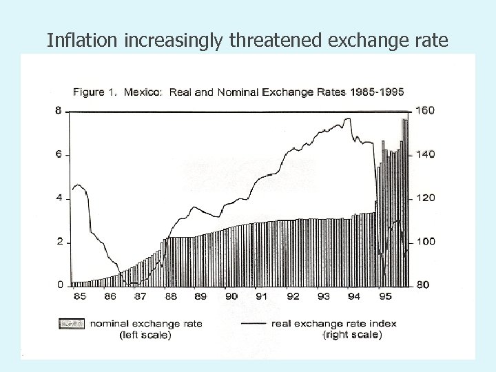 Inflation increasingly threatened exchange rate 