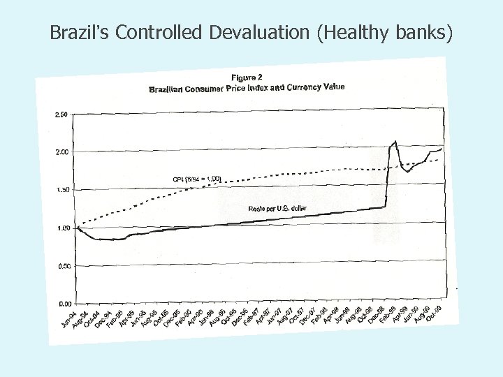 Brazil’s Controlled Devaluation (Healthy banks) 