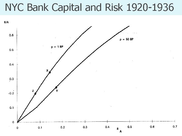 NYC Bank Capital and Risk 1920 -1936 