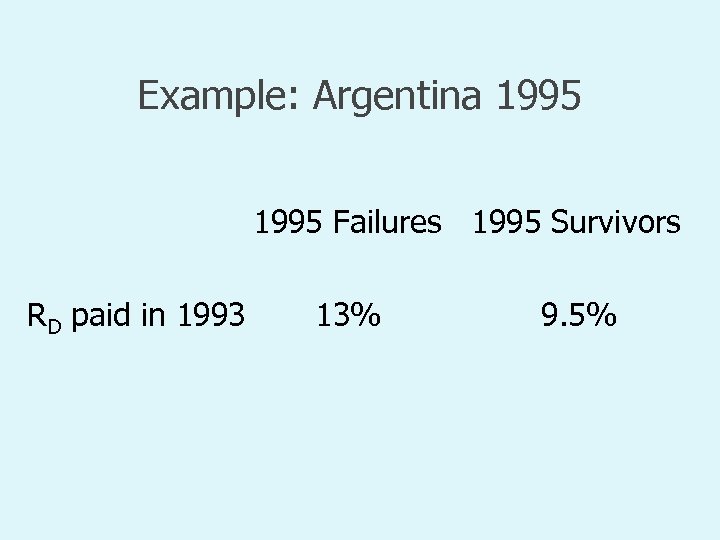 Example: Argentina 1995 Failures 1995 Survivors RD paid in 1993 13% 9. 5% 