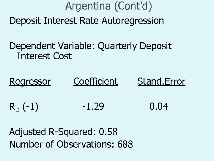 Argentina (Cont’d) Deposit Interest Rate Autoregression Dependent Variable: Quarterly Deposit Interest Cost Regressor RD