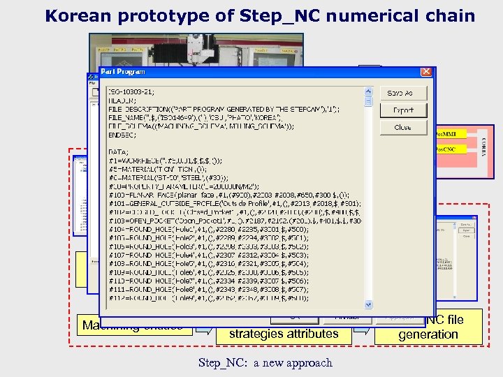 Korean prototype of Step_NC numerical chain Pos. SFP : Feature recognition Machining entities Choice