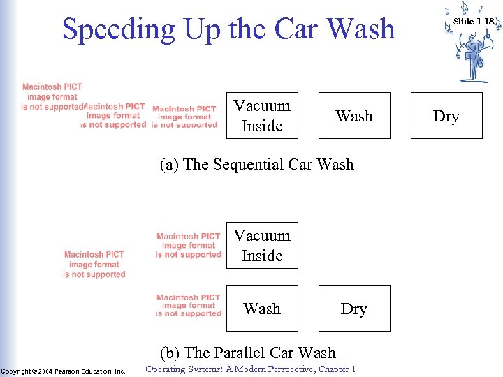 Speeding Up the Car Wash Vacuum Inside Wash (a) The Sequential Car Wash Vacuum