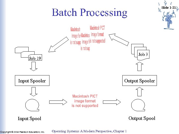 Slide 1 -21 Batch Processing Job 3 Job 19 Input Spooler Output Spool Input
