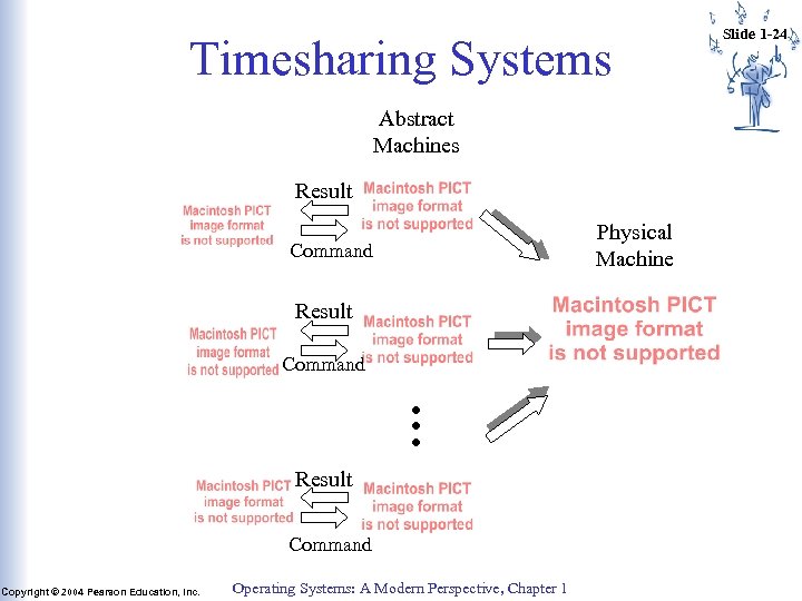Timesharing Systems Abstract Machines Result Physical Machine Command Result … Command Result Command Copyright
