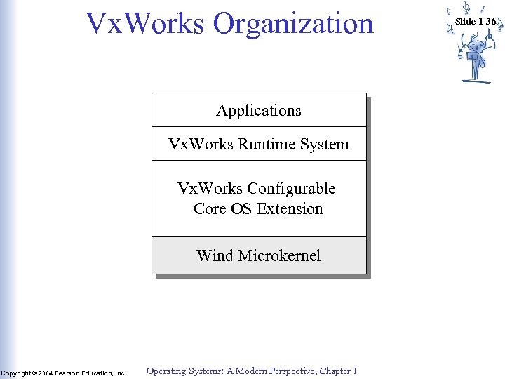 Vx. Works Organization Applications Vx. Works Runtime System Vx. Works Configurable Core OS Extension