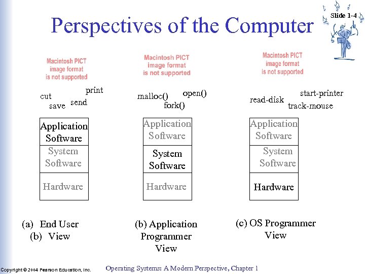 Perspectives of the Computer print cut save send open() malloc() fork() read-disk start-printer track-mouse