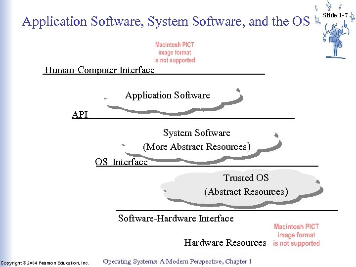 Application Software, System Software, and the OS Human-Computer Interface Application Software API System Software
