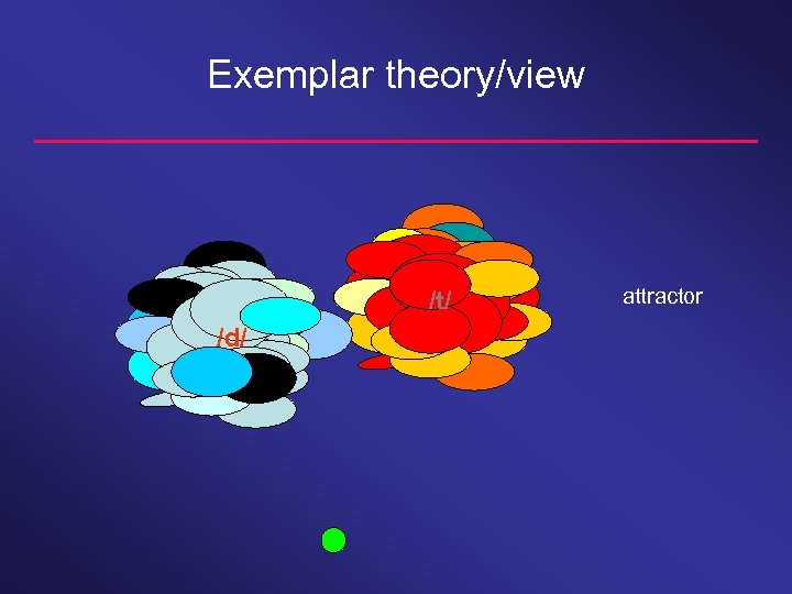 Exemplar theory/view /t/ /d/ attractor 