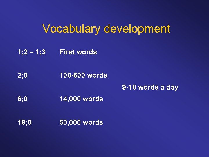 Vocabulary development 1; 2 – 1; 3 First words 2; 0 100 -600 words