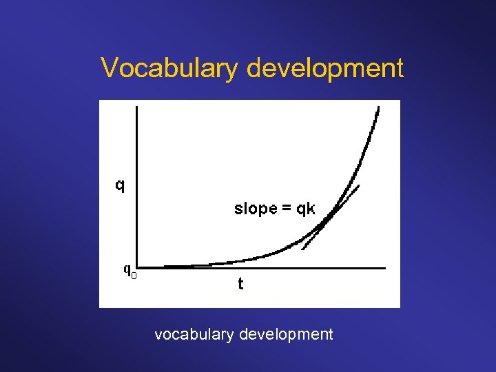 Vocabulary development vocabulary development 