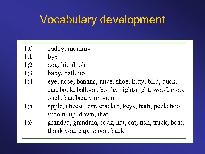 Vocabulary development 1; 0 1; 1 1; 2 1; 3 1; 4 1; 5