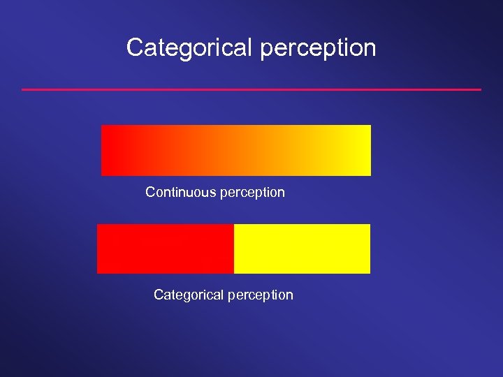 Categorical perception Continuous perception Categorical perception 