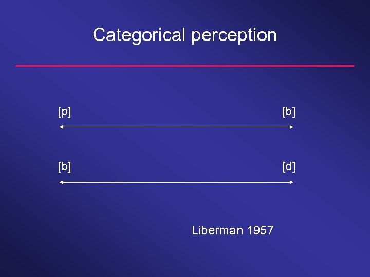 Categorical perception [p] [b] [d] Liberman 1957 