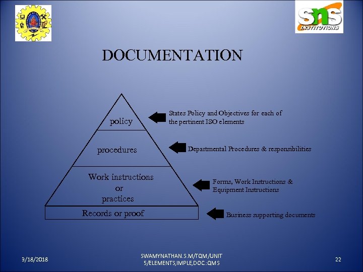 DOCUMENTATION States Policy and Objectives for each of the pertinent ISO elements policy procedures