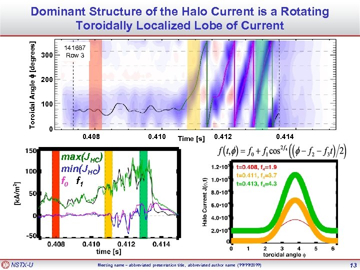 Toroidal Angle f [degrees] Dominant Structure of the Halo Current is a Rotating Toroidally