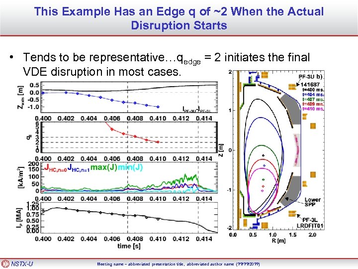 This Example Has an Edge q of ~2 When the Actual Disruption Starts •
