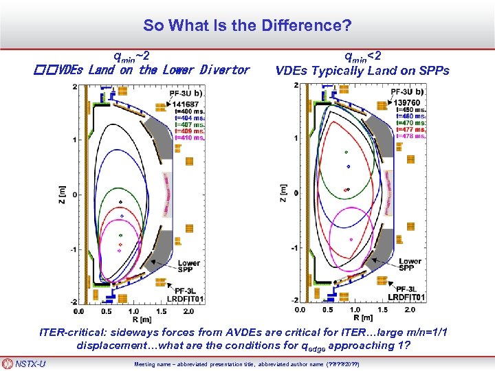 So What Is the Difference? qmin~2 VDEs Land on the Lower Divertor qmin<2 VDEs