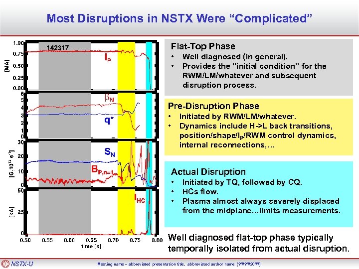Most Disruptions in NSTX Were “Complicated” Flat-Top Phase • • Well diagnosed (in general).