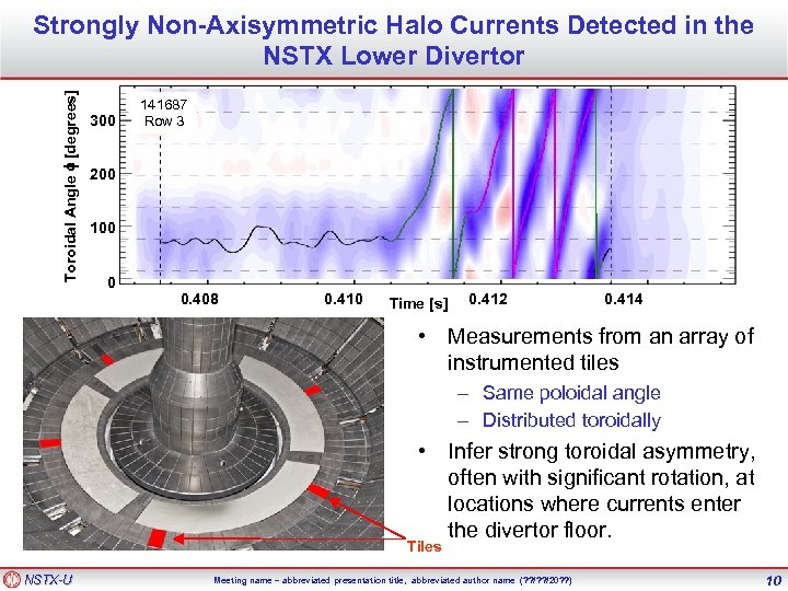 Toroidal Angle f [degrees] Strongly Non-Axisymmetric Halo Currents Detected in the NSTX Lower Divertor