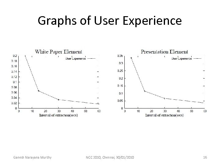 Graphs of User Experience Ganesh Narayana Murthy NCC 2010, Chennai, 30/01/2010 16 