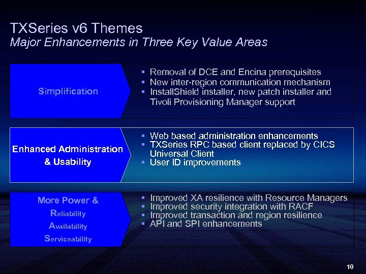 TXSeries v 6 Themes Major Enhancements in Three Key Value Areas Simplification Enhanced Administration