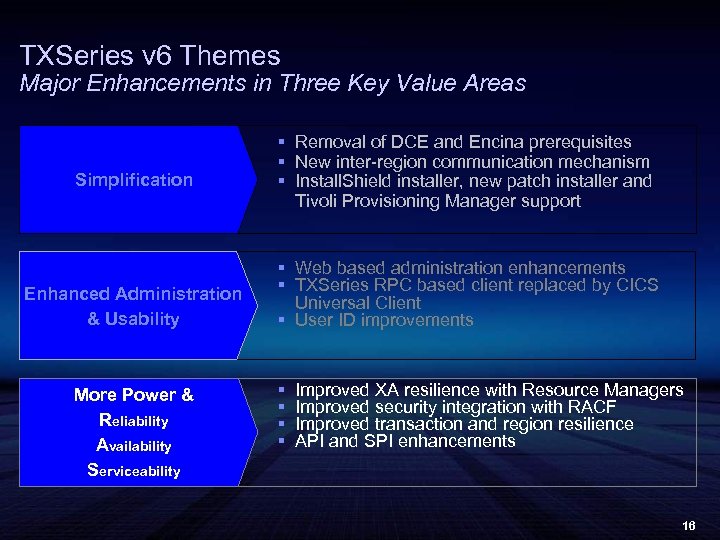 TXSeries v 6 Themes Major Enhancements in Three Key Value Areas Simplification Enhanced Administration