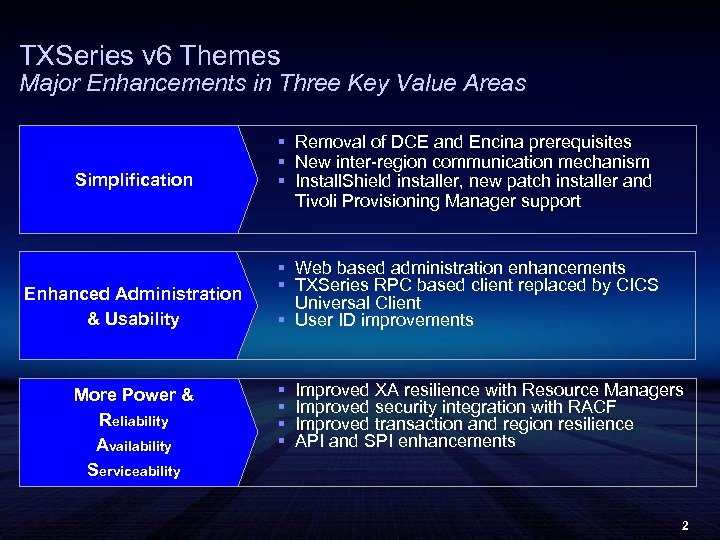 TXSeries v 6 Themes Major Enhancements in Three Key Value Areas Simplification Enhanced Administration