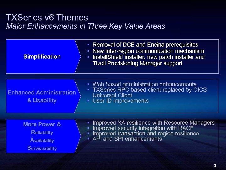 TXSeries v 6 Themes Major Enhancements in Three Key Value Areas Simplification Enhanced Administration