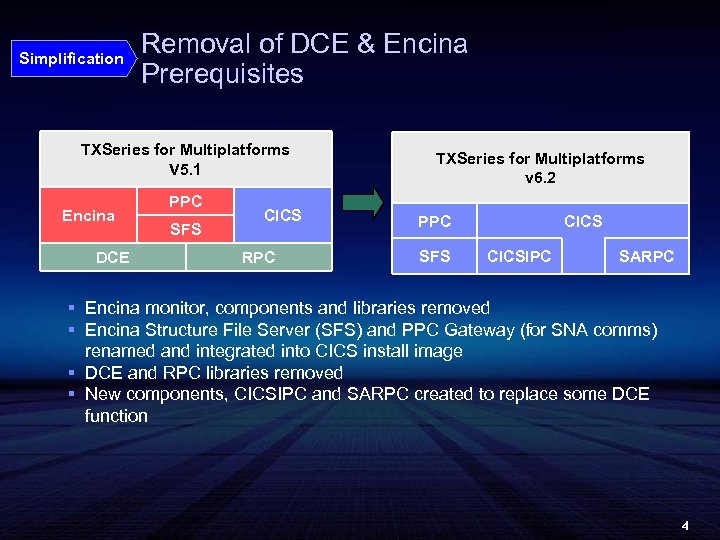 Simplification Removal of DCE & Encina Prerequisites TXSeries for Multiplatforms V 5. 1 Encina