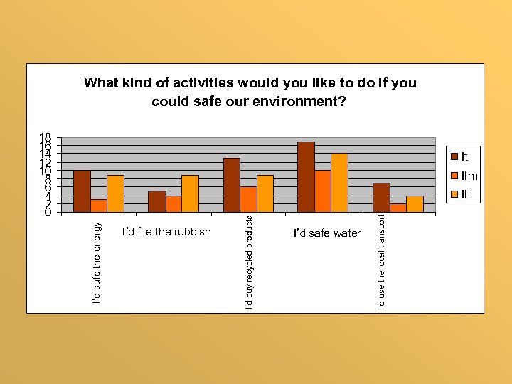 What kind of activities would you like to do if you could safe our