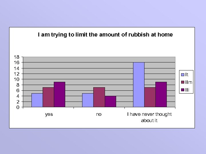 I am trying to limit the amount of rubbish at home 18 16 14