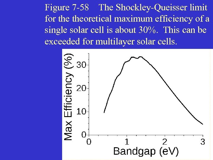 Figure 7 -58 The Shockley-Queisser limit for theoretical maximum efficiency of a single solar