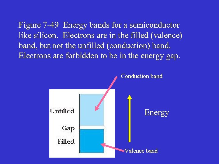 Figure 7 -49 Energy bands for a semiconductor like silicon. Electrons are in the