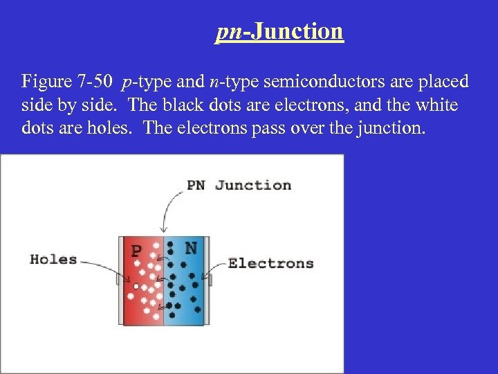 pn-Junction Figure 7 -50 p-type and n-type semiconductors are placed side by side. The