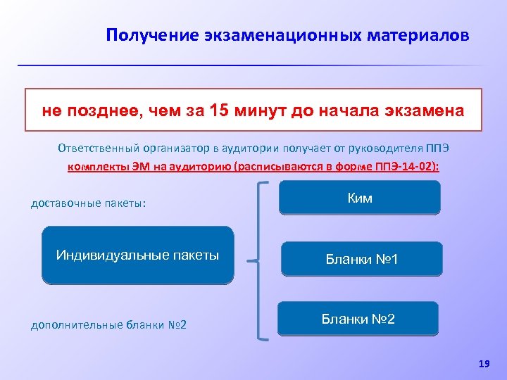 Получение экзаменационных материалов не позднее, чем за 15 минут до начала экзамена Ответственный организатор