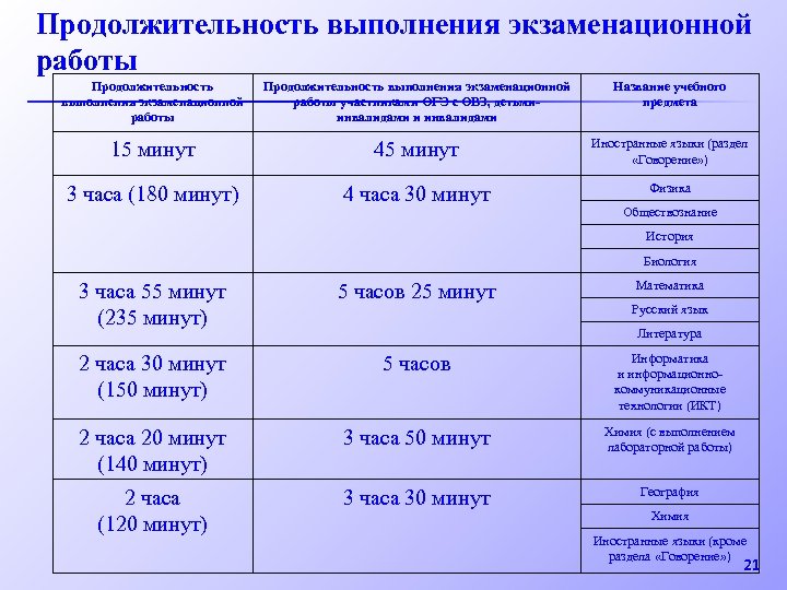 Укажите сроки проведения