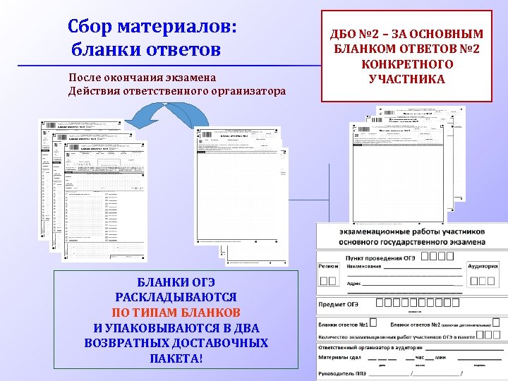 Сбор материалов: бланки ответов После окончания экзамена Действия ответственного организатора БЛАНКИ ОГЭ РАСКЛАДЫВАЮТСЯ ПО