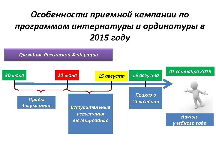 Особенности приемной кампании по программам интернатуры и ординатуры в 2015 году Граждане Российской Федерации