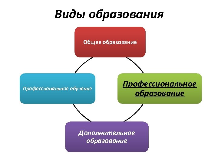 Возможности профессионального образования