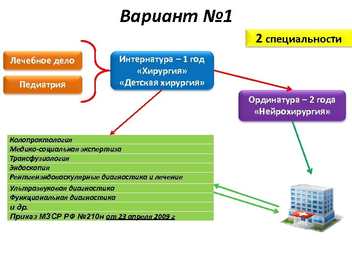 Вариант № 1 2 специальности Лечебное дело Педиатрия Интернатура – 1 год «Хирургия» «Детская