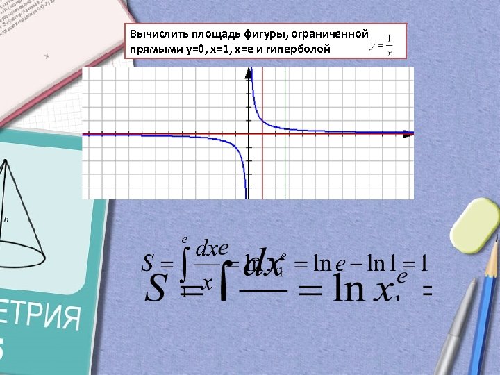 Вычислить площадь фигуры, ограниченной прямыми y=0, x=1, x=e и гиперболой 