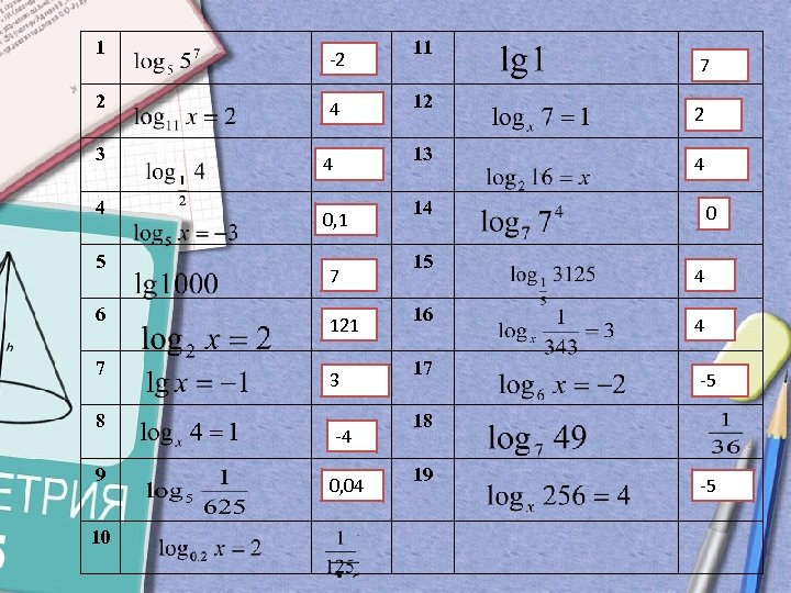 1 2 3 4 5 6 7 8 9 10 -2 4 11 12