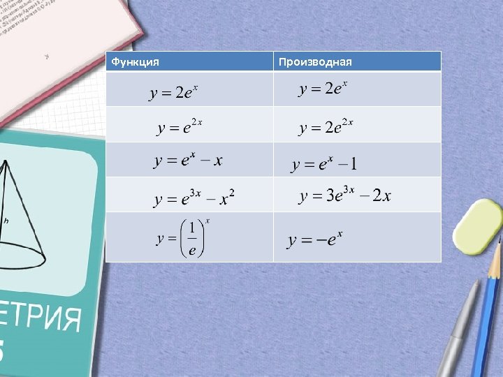 Функция Производная 