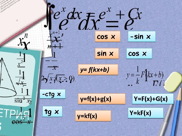 cos x -sin x cos x y= f(kx+b) -ctg x y=f(x)+g(x) y=kf(x) Y=F(x)+G(x) Y=k.