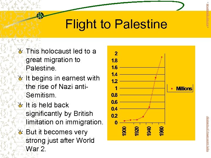 Abstracts of Powerpoint Talks This holocaust led to a great migration to Palestine. It