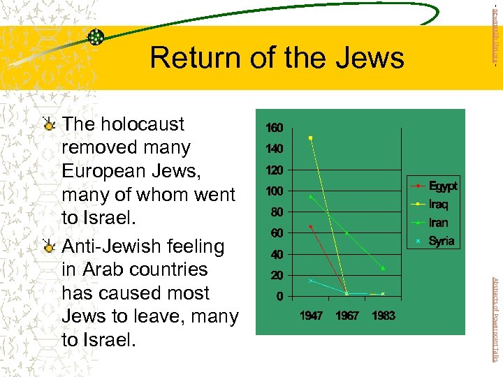 Abstracts of Powerpoint Talks The holocaust removed many European Jews, many of whom went