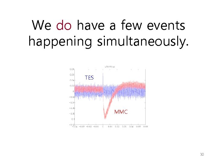 We do have a few events happening simultaneously. TES MMC 30 