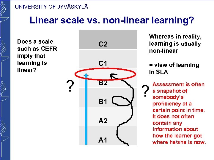 UNIVERSITY OF JYVÄSKYLÄ Linear scale vs. non-linear learning? Does a scale such as CEFR